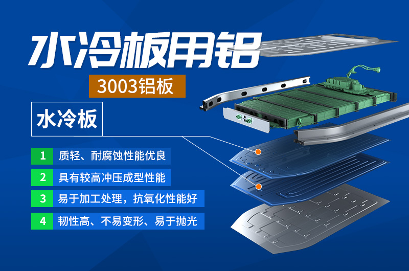 明泰鋁業(yè)生產汽車水冷板用鋁合金復合材料